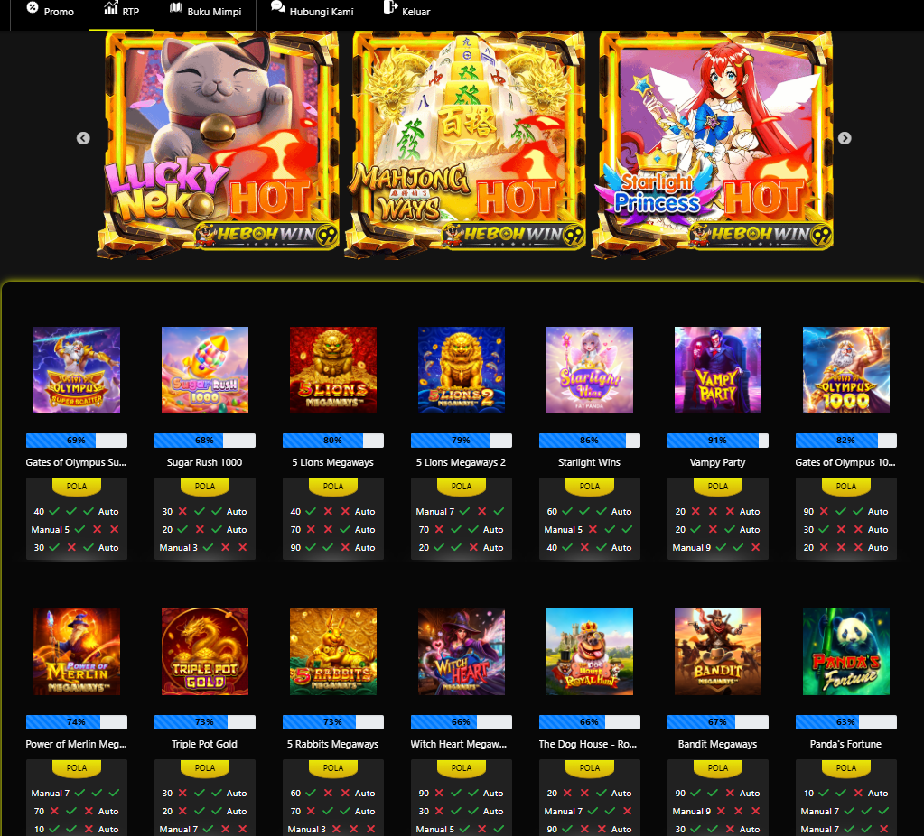 Cara Cek RTP